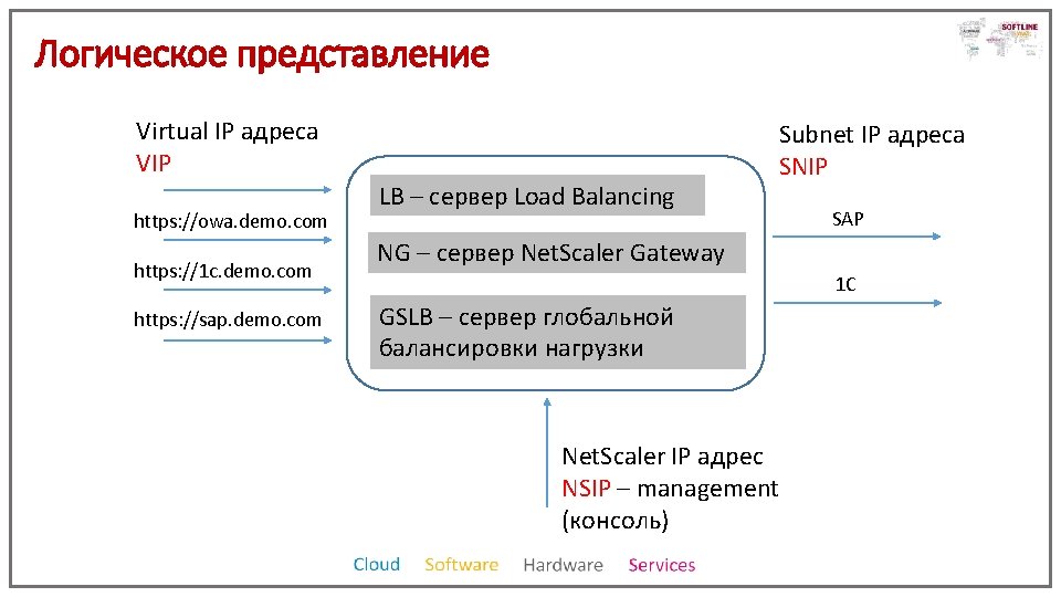 Логическое представление Virtual IP адреса VIP https: //owa. demo. com https: //1 c. demo.
