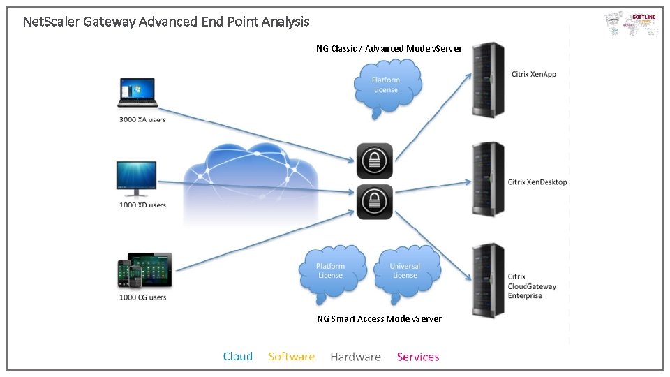 Net. Scaler Gateway Advanced End Point Analysis NG Classic / Advanced Mode v. Server