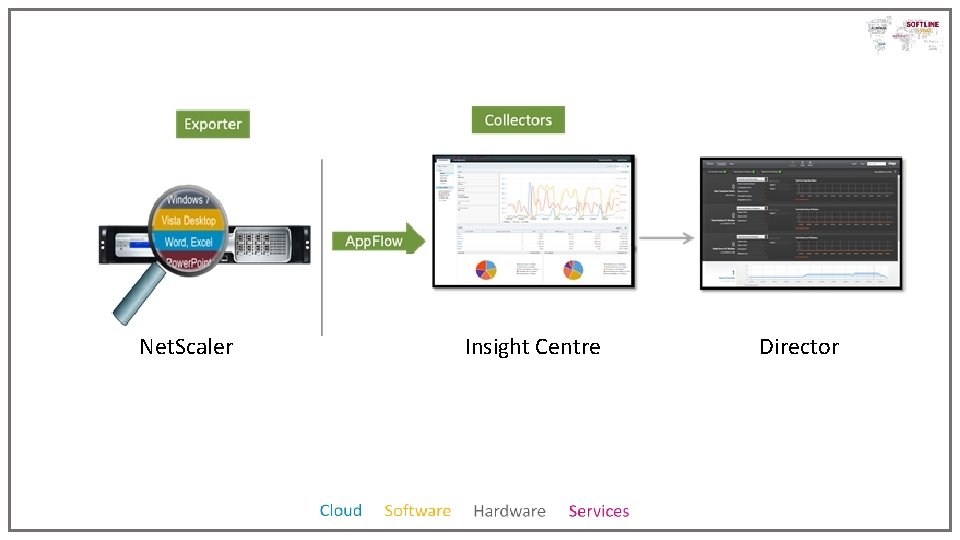 Net. Scaler Insight Centre Director 