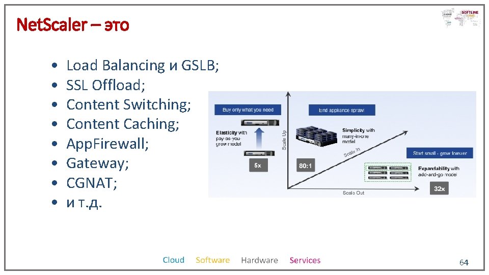 Net. Scaler – это • Load Balancing и GSLB; • SSL Offload; • Content