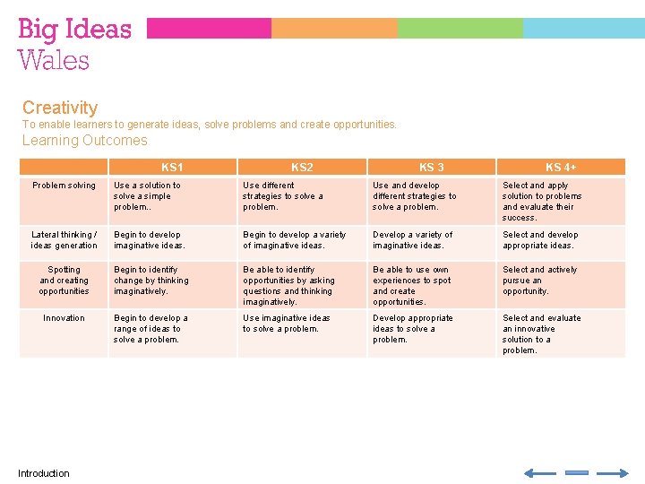 ENTREPRENEURSHIP Skills and Behaviours Learning resources to support