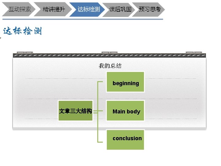 beginning 文章三大结构 Main body conclusion 