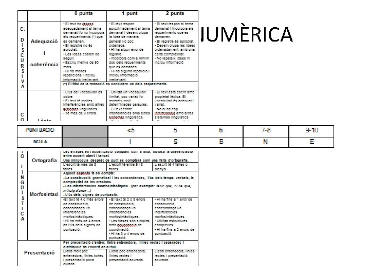 AVALUACIÓ NUMÈRICA AVALUACIÓ NUMÈRICA