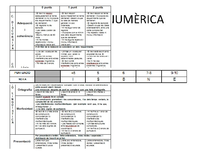 AVALUACIÓ NUMÈRICA 