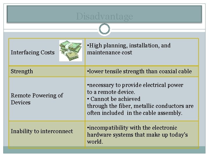 Disadvantage Interfacing Costs • High planning, installation, and maintenance cost Strength • lower tensile