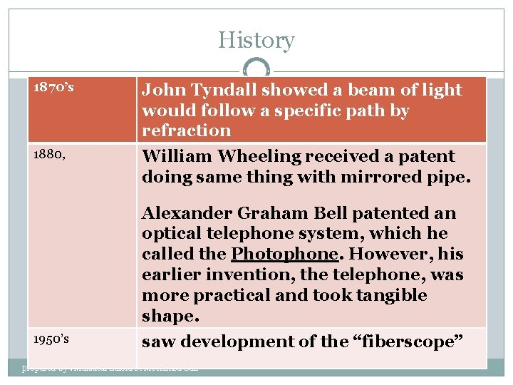 History 1870’s John Tyndall showed a beam of light would follow a specific path