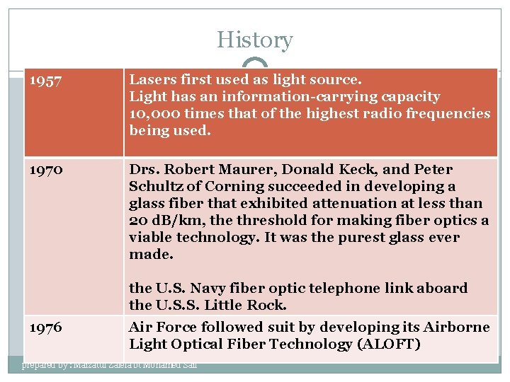 History 1957 Lasers first used as light source. Light has an information-carrying capacity 10,