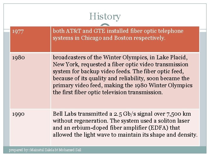 History 1977 both AT&T and GTE installed fiber optic telephone systems in Chicago and