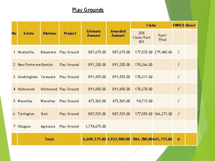 Play Grounds Claim No Estate 1 Hauteville Division Project Breamere Play Ground Estimate Amount
