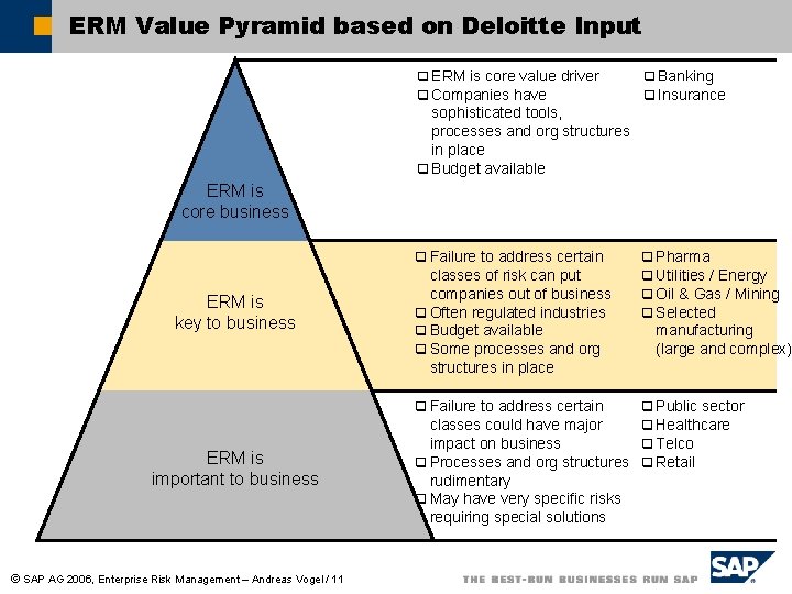 ERM Value Pyramid based on Deloitte Input q ERM is core value driver q