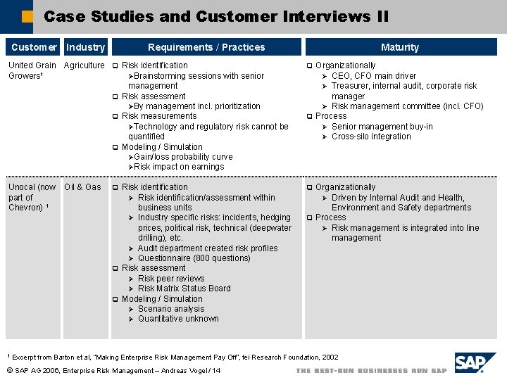 Case Studies and Customer Interviews II Customer Industry United Grain Growers 1 Unocal (now