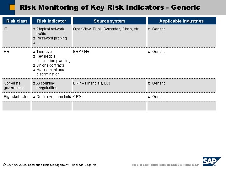 Risk Monitoring of Key Risk Indicators - Generic Risk class IT Risk indicator q