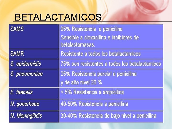 BETALACTAMICOS 