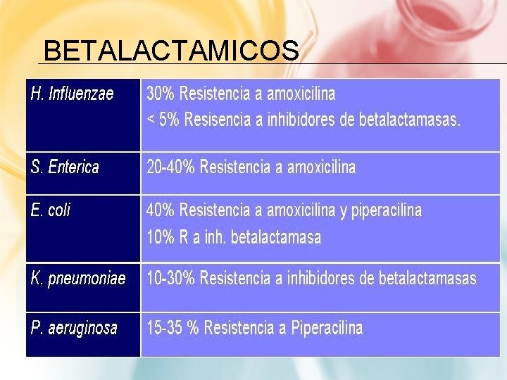 BETALACTAMICOS 