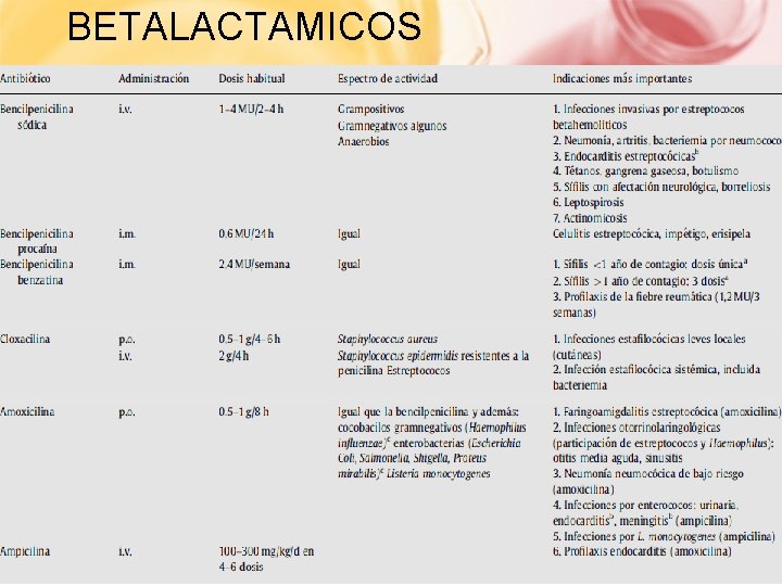 BETALACTAMICOS 