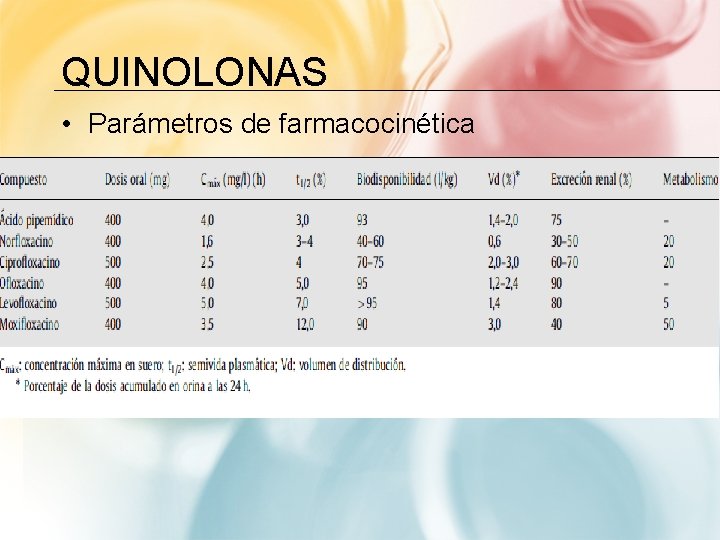 QUINOLONAS • Parámetros de farmacocinética 