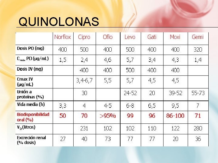 QUINOLONAS 