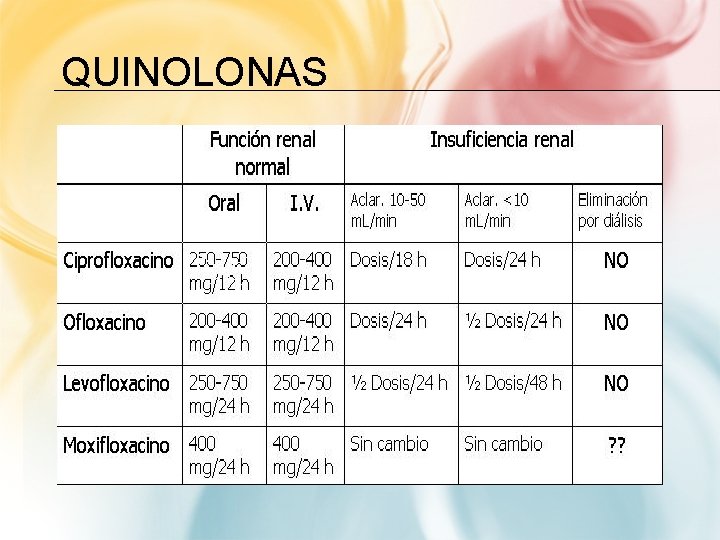 QUINOLONAS 