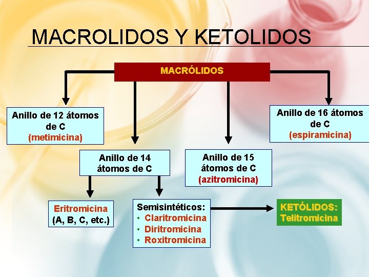 MACROLIDOS Y KETOLIDOS MACRÓLIDOS Anillo de 16 átomos de C (espiramicina) (espiramicina Anillo de