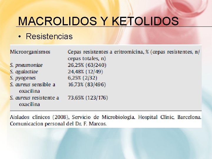 MACROLIDOS Y KETOLIDOS • Resistencias 