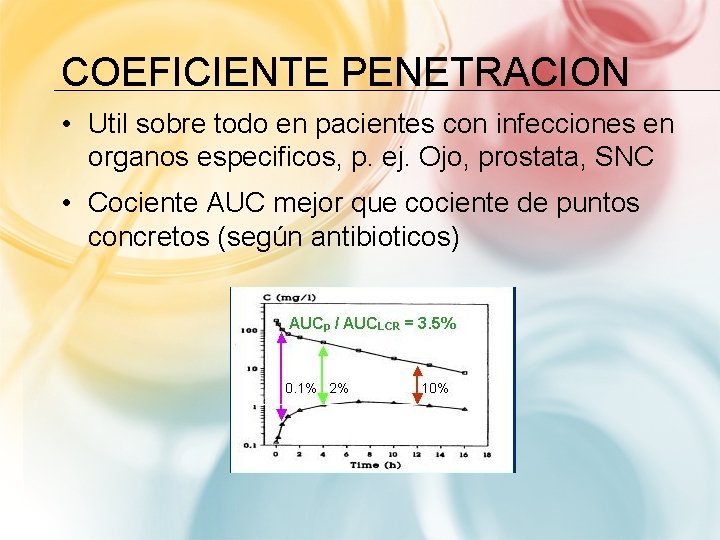 COEFICIENTE PENETRACION • Util sobre todo en pacientes con infecciones en organos especificos, p.