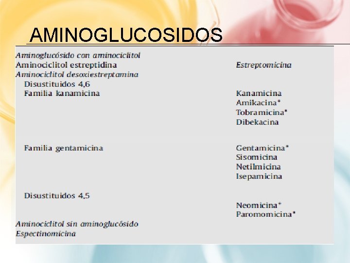 AMINOGLUCOSIDOS 
