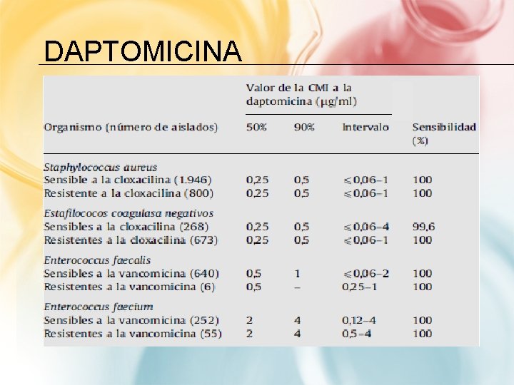 DAPTOMICINA 