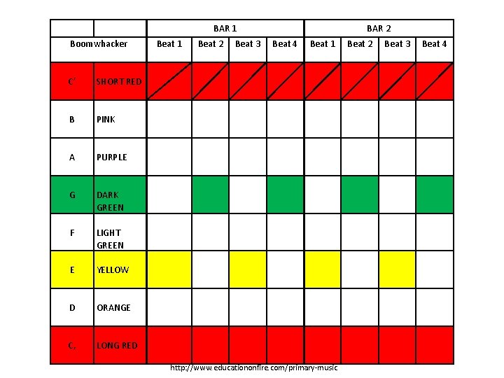  BAR 1 Boomwhacker Beat 1 C’ B A G F E D C,