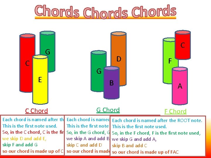 C G C E C Chord D F G B G Chord A F