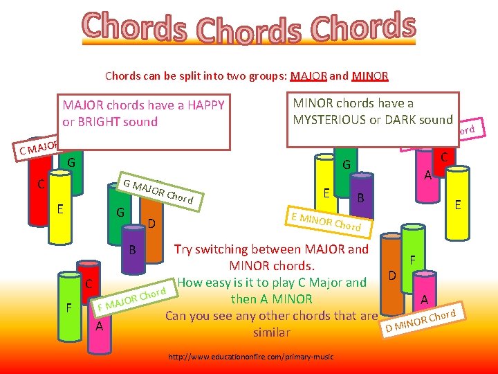 Chords can be split into two groups: MAJOR and MINOR MAJOR chords have a