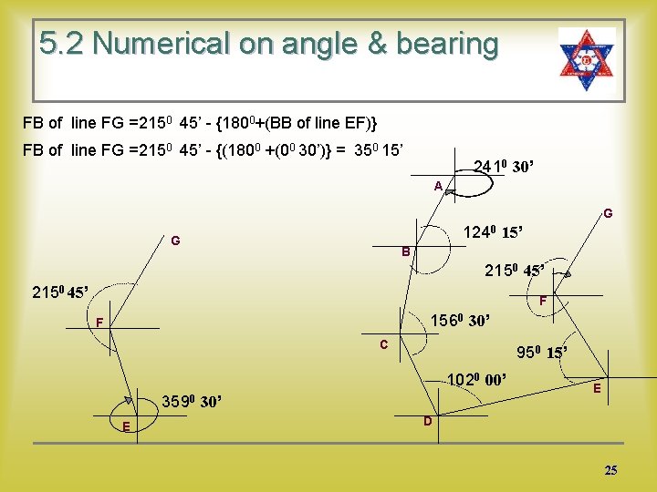 5. 2 Numerical on angle & bearing FB of line FG =2150 45’ -