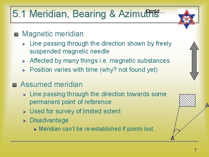 Contd… 5. 1 Meridian, Bearing & Azimuths Magnetic meridian Ø Ø Ø Line passing