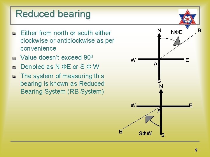 Reduced bearing N Either from north or south either clockwise or anticlockwise as per