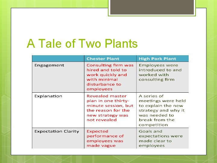 A Tale of Two Plants 