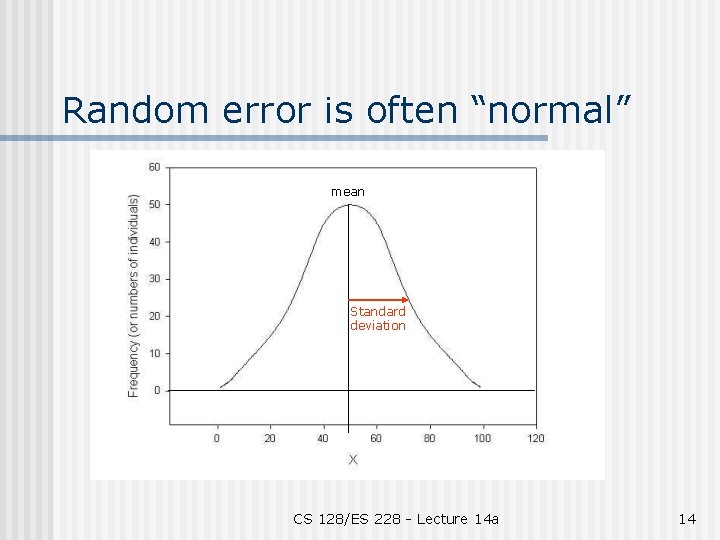 Random error is often “normal” mean Standard deviation CS 128/ES 228 - Lecture 14