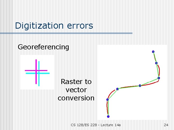 Digitization errors Georeferencing Raster to vector conversion CS 128/ES 228 - Lecture 14 a