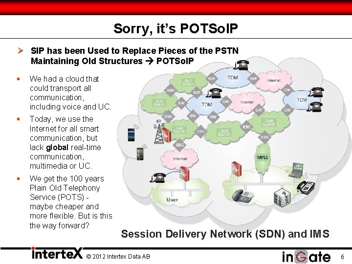 Sorry, it’s POTSo. IP Ø SIP has been Used to Replace Pieces of the