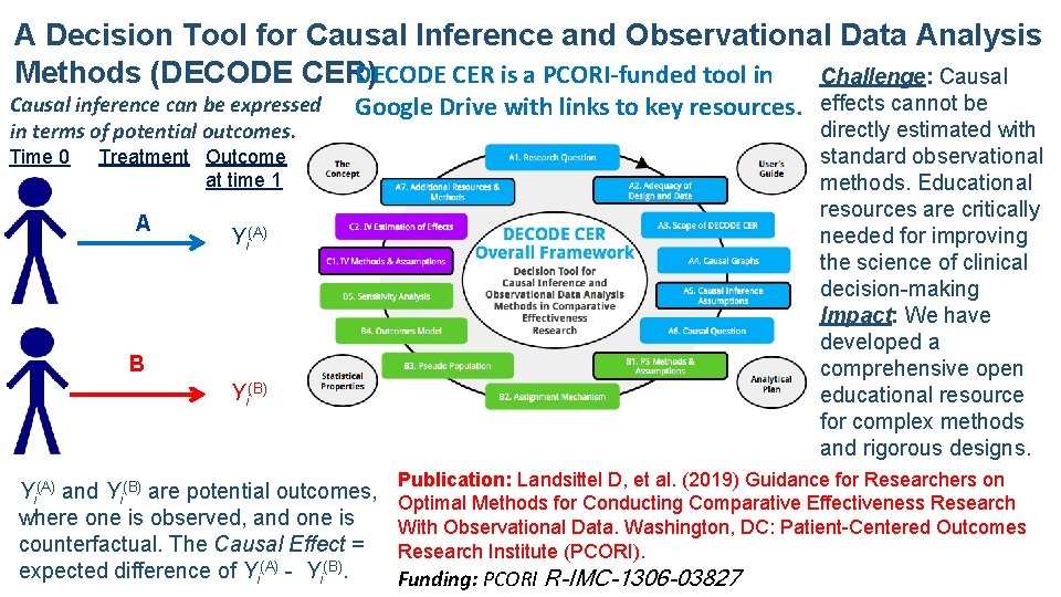 A Decision Tool for Causal Inference and Observational Data Analysis Methods (DECODE CER) DECODE