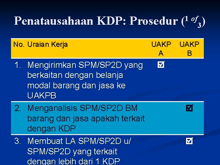 Penatausahaan KDP: Prosedur (1 of 3) No. Uraian Kerja 1. Mengirimkan SPM/SP 2 D