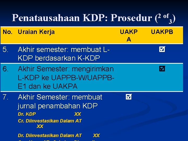 Penatausahaan KDP: Prosedur (2 of 3) No. Uraian Kerja 5. 6. 7. UAKP A