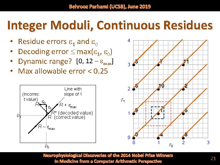 Behrooz Parhami (UCSB), June 2019 Integer Moduli, Continuous Residues • • Residue errors e