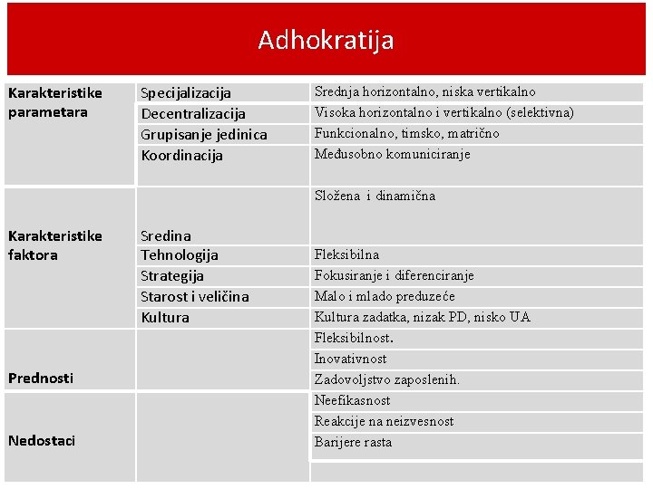 Adhokratija Karakteristike parametara Karakteristike faktora Prednosti Nedostaci Specijalizacija Decentralizacija Grupisanje jedinica Koordinacija Srednja horizontalno,