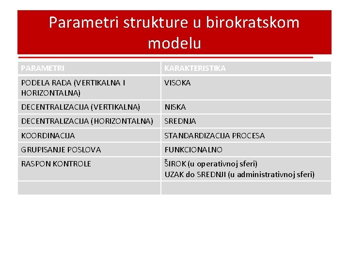 Parametri strukture u birokratskom modelu PARAMETRI KARAKTERISTIKA PODELA RADA (VERTIKALNA I HORIZONTALNA) VISOKA DECENTRALIZACIJA