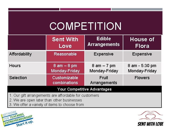 COMPETITION Affordability Hours Selection Sent With Love Edible Arrangements House of Flora Reasonable Expensive