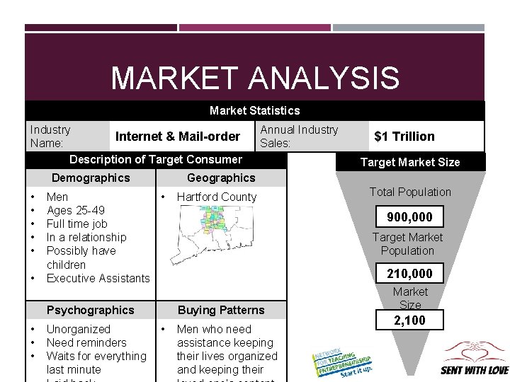 MARKET ANALYSIS Market Statistics Industry Internet & Mail-order Name: Description of Target Consumer Demographics