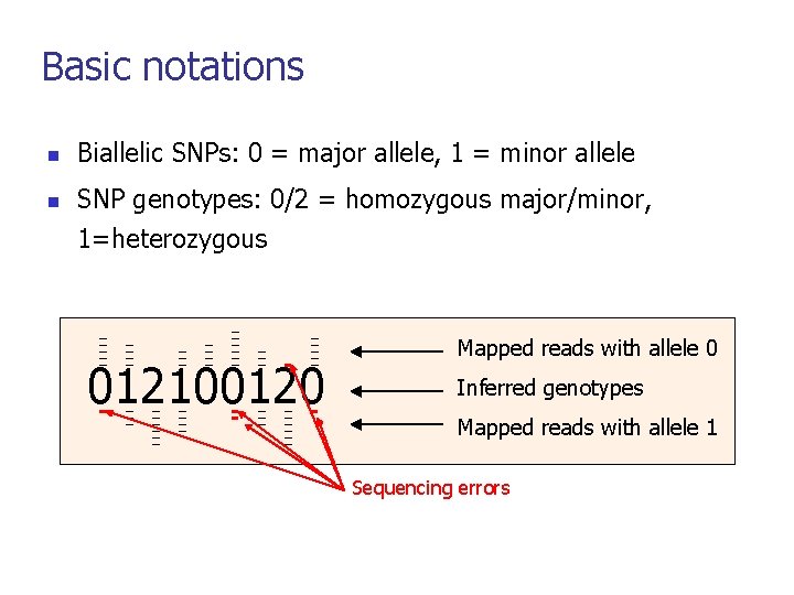 Basic notations n n Biallelic SNPs: 0 = major allele, 1 = minor allele