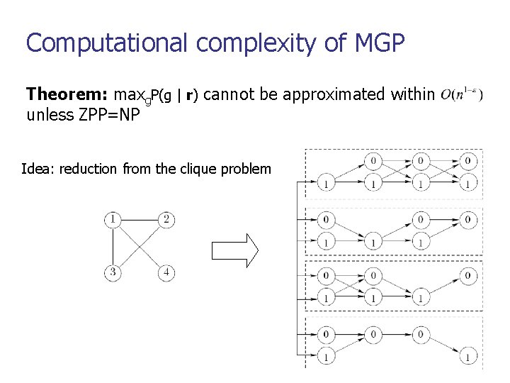 Computational complexity of MGP Theorem: maxg. P(g | r) cannot be approximated within unless