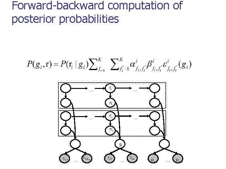 Forward-backward computation of posterior probabilities … fi … hi … f’i … h’i gi