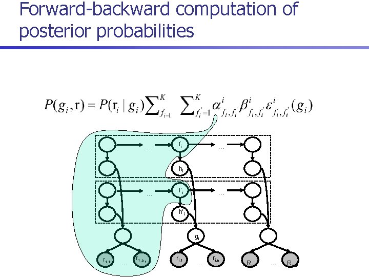 Forward-backward computation of posterior probabilities … fi … hi … f’i … h’i gi