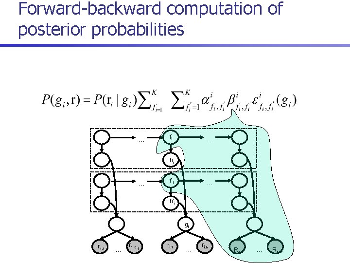 Forward-backward computation of posterior probabilities … fi … hi … f’i … h’i gi